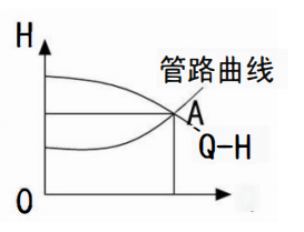 什么是泵的工況點?