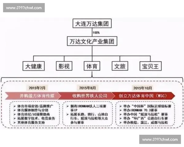 提升体育组织绩效的管理能力与战略运营研究